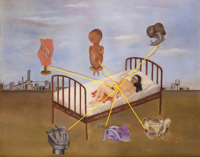 Henry Ford Hospital - Frida Kahlo